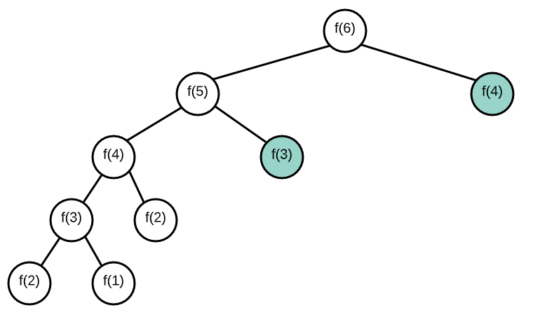 fib_memoized